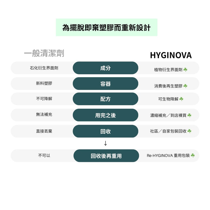 Hyginova 多用途清潔劑 400ml 噴霧裝